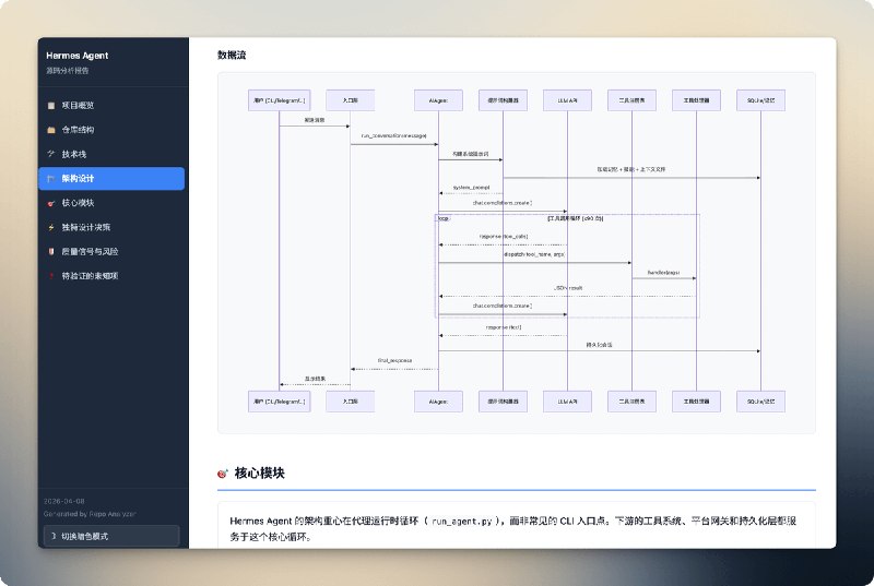 分享一个最近制作的技能 repo-analyzer作用是分析代码仓库的架构设计、技术栈、核心模块、设计决策、风险评估，并生成报告调用示例： 分析一下这个项目的架构输出文件：一份md文档和一个html文件，支持显示 Mermaid 架构图和流程图，支持暗黑模式，移动端友好下面是 Hermes 仓库的分析结果👉 地址：