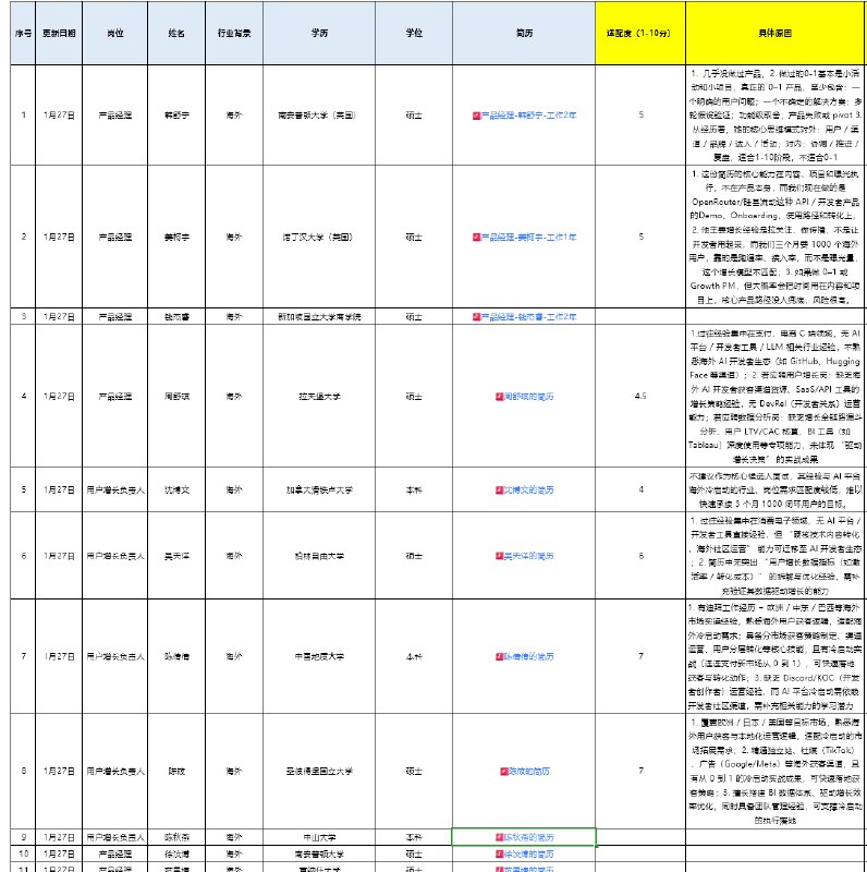 #出海运营秘籍👉@yunying23一早上，面试完了7个人