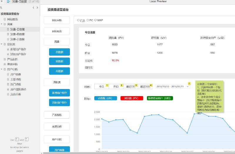 原型项目介绍：这个原型项目是一个名为“投资易运营后台”的管理系统，旨在为投资易平台提供全面的数据分析和用户管理功能