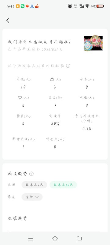 #出海运营秘籍👉@yunying23公众号新号起步，有人能帮我看看数据吗？看完你可能会怀疑人生