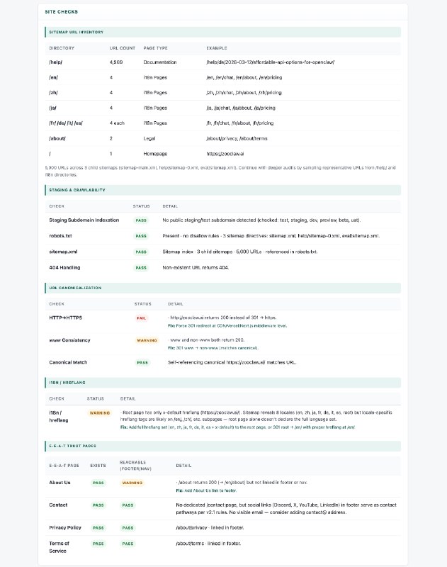 seo-audit-full 深度 SEO 技术审计 搞定！新版发布！如图能先盘点网站 SEO 页面资产，再发现技术风险，最后引导选择代表页面做完整审计