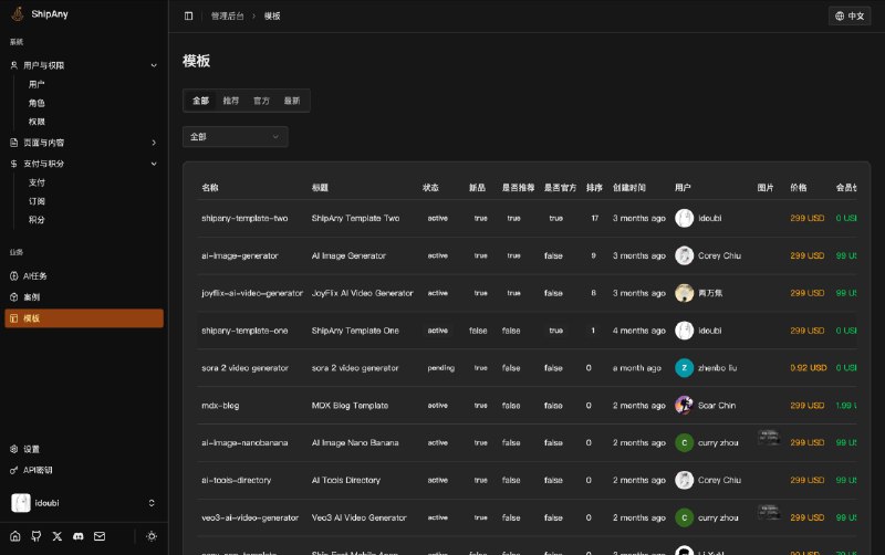 ShipAny 内置三套核心系统，其中一套是后台管理系统