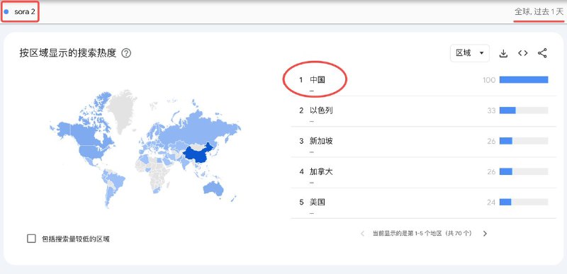 Sora 2 火起来，还得是靠大中国 ～