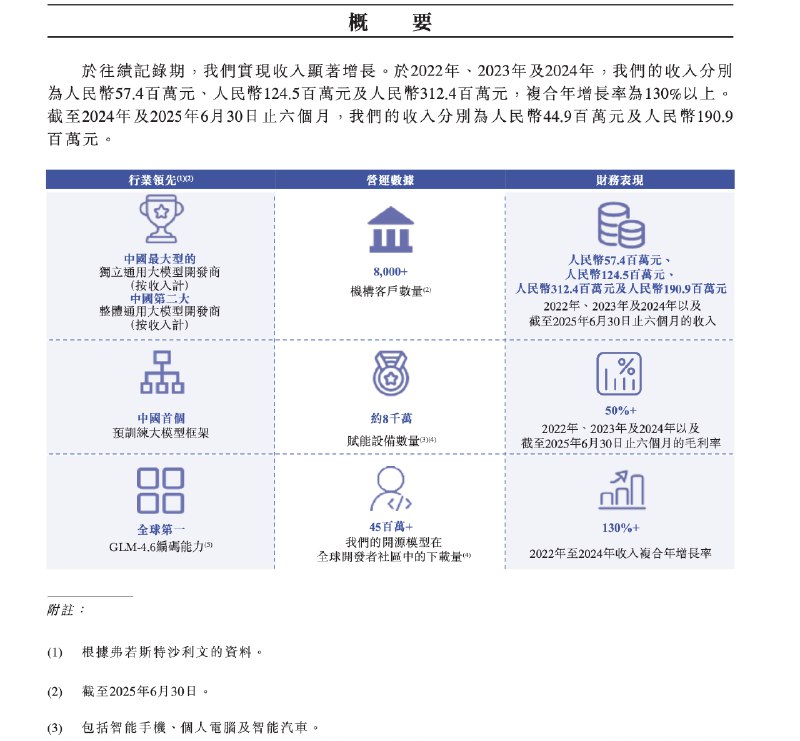 写在大模型第一股智谱挂网时刻
