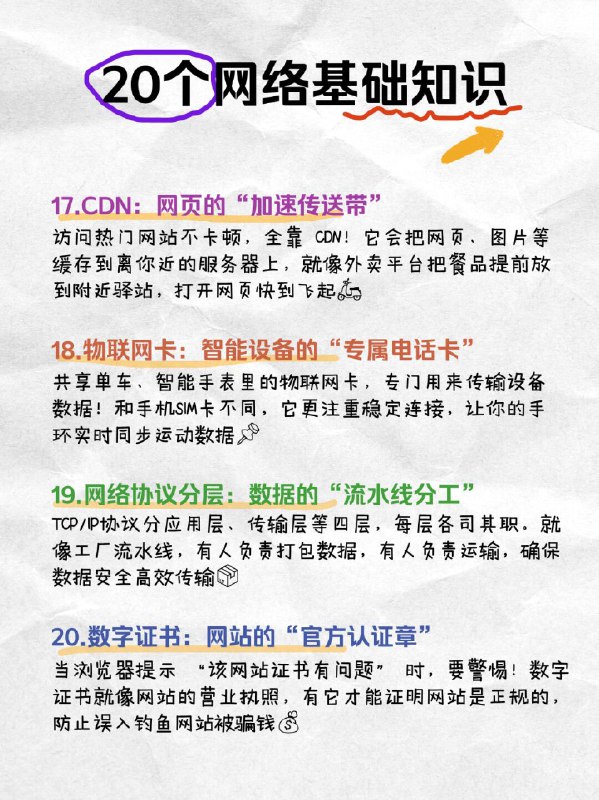 【小白速进！20个超实用知识点，看完直接逆袭】宝子们！是不是总在连 WiFi、网购、追剧时遇到各种网络问题，却一头雾水？别慌！整理了 20 个超实用网络知识，从路由器原理到网络安全防护，全是生活中能用到的干货，看完直接变身 “网络小达人”，赶紧码住！【小白速进！20个超实用知识点，看完直接逆袭】宝子们！是不是总在连 WiFi、网购、追剧时遇到各种网络问题，却一头雾水？别慌！整理了 20 个超实用网络知识，从路由器原理到网络安全防护，全是生活中能用到的干货，看完直接变身 “网络小达人”，赶紧码住！