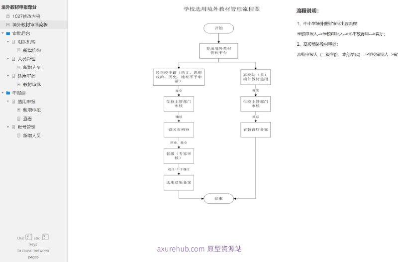 原型项目介绍：项目名称： 境外教材申报系统原型介绍：这是一个境外教材申报系统的原型设计，旨在简化和规范境外教材的审批流程