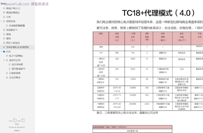 原型项目介绍项目名称： 商城升级系统原型文档包含内容：升级页面：包含商城升级入口、商城价格展示、分享、升级页面等