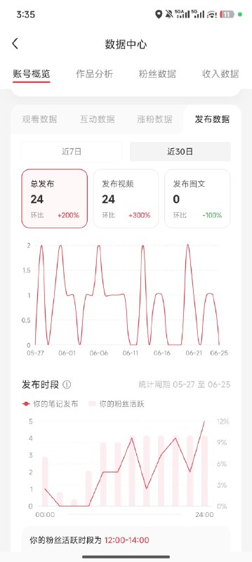 #出海运营秘籍👉@yunying23上着班的情况下，一个月更新了 24 篇