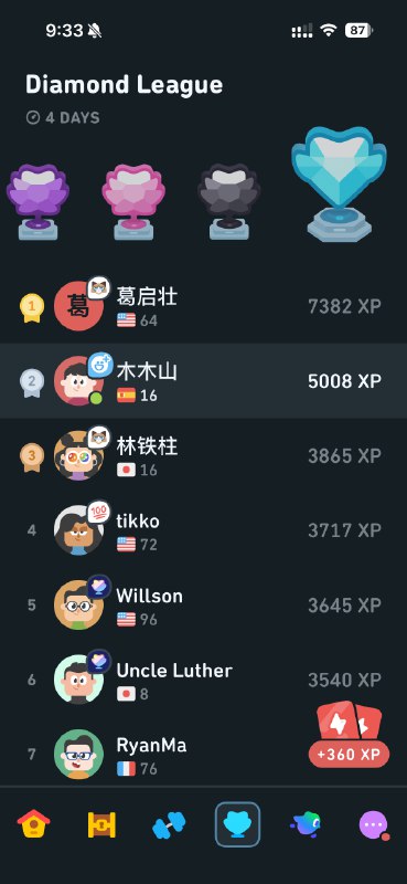 多邻国的排行榜➕每天首段三倍积分已经成功让我起床第一件事变成了刷多邻国😅而且是其他事不干坐下来专心致志就只刷多邻国的那种