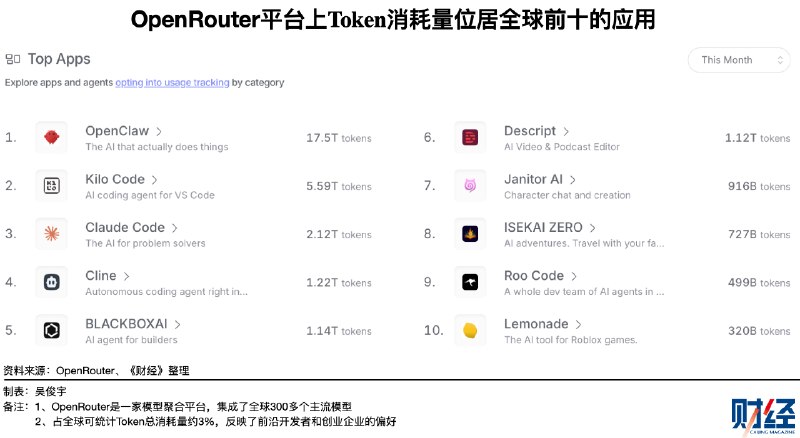 “Token出海”被热议