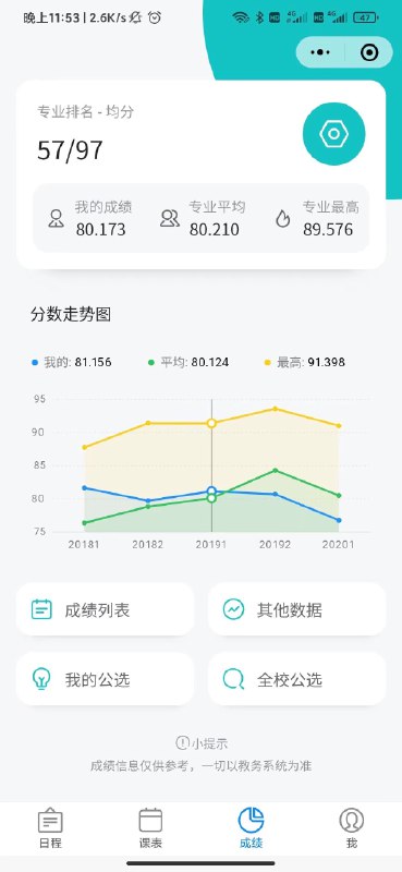 回顾一下我的第一个小有所成的产品：wx 小程序《合工大课程表无敌版》累计用户 5w+，DAU 平均 1.5w市场占有率 > 99%那时刚进入大三，经历了几个产品的失败的我或许已经做好了爆发的准备