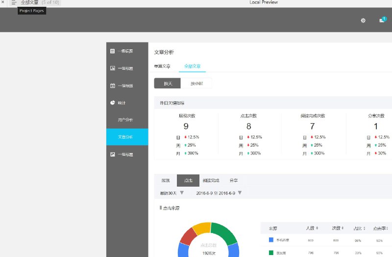 为公众号运营者设计的Web后台管理平台原型，旨在提供一个直观、易用的用户界面来管理公众号数据，包括用户增长、用户属性分析、文章发布与阅读统计等关键功能