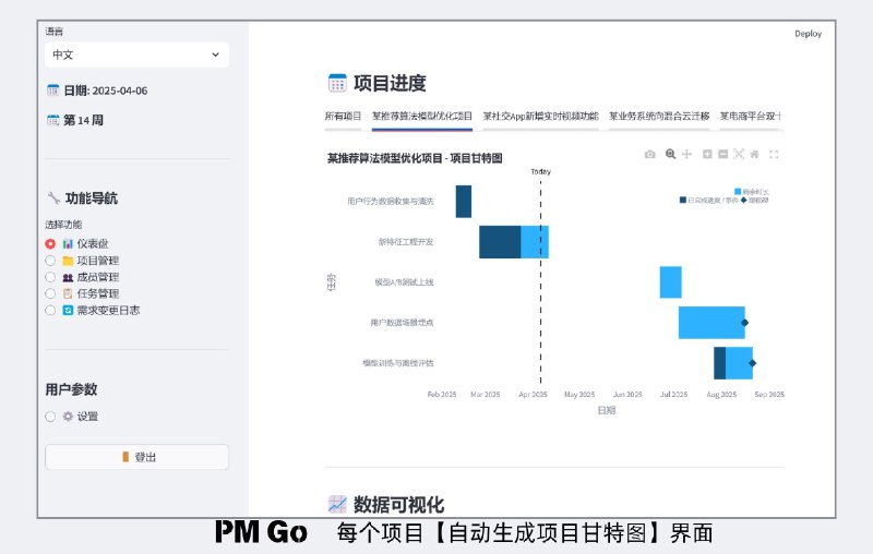 工具类的应用，我还有一个痛点一直未被解决——我在市面上找不到符合我需求的「项目管理工具」