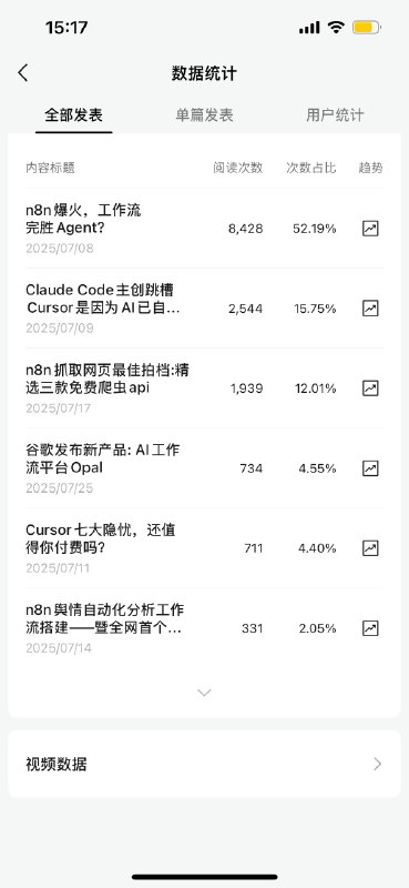 分享一下不到一个月就达到公众号开通流量主资格（五百粉）的经验：原本佛系年更作者，粉丝仅两百，上月发现微信公众号推荐算法很给力后打鸡血日更了两周，又发现流量来自少数几篇时效性强但又有独到见解的文章，于是进入周更节奏开通第一天收入三块钱😅，不过话说回来我坚信创作高价值的内容，回报是迟早的事，毕竟有推荐算法，是金子总会发光