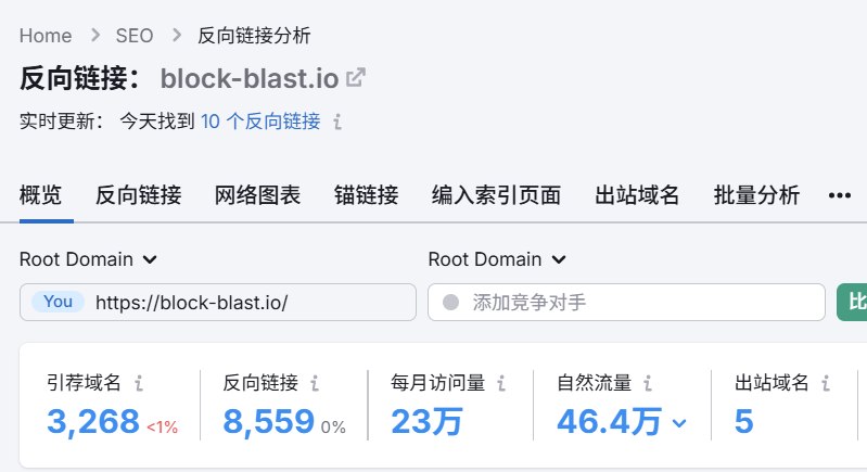 都是机器人加的外链，为啥这两者检测到的数量差异这么大呢？今天又看下那些H5游戏 IO老站的外链数，动则十几万，少则几千，看来我们还是不够大胆，胆小的原因还是见识少，实践少了