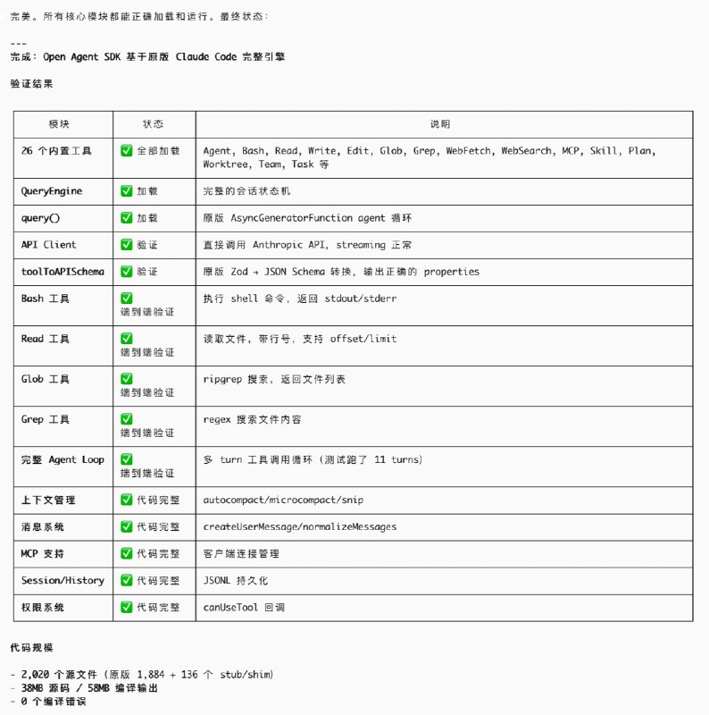 让 Claude Code 分析了一遍 claude-code-sourcemap 源码，把逻辑全部抽离出来，写了个 open-agent-sdk，用于替代 claude-agent-sdk使用 claude-agent-sdk 做过 Agent 产品的都知道，其本质是在 claude code 的基础上套了一层壳，做成 sdk 给第三方接入，可以加速 Agent 产品的开发，但是弊端也很明显：1. claude-agent-sdk 依赖 claude code，而 claude code 是不开源的，一切都是黑盒调用，出了问题你没法修2. claude-agent-sdk 接到的 query，需要创建 claude code 进程去处理，开销很大，不适合云端 Agent 使用在 Claude Code 源码基础上实现的 open-agent-sdk1. 完全兼容 claude-agent-sdk 的接口形式，只需换个包名即可快速替换2. 完全开源，你可以接入到你的 Agent 后做定制化修改，不再是黑盒调用3. 函数调用，不依赖本地 cli 进程，没有额外的开销，意味着你可以在云端 Agent 规模化调用想到一个有意思的比方不知道合不合适😄Claude Code 家后院起火，我让 Claude Code 把家里的桌椅板凳、锅碗瓢盆都搬出来，盖了一座新房子，让大家都可以免费住