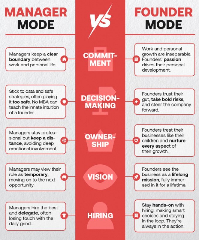 何小鹏的困境是典型 founder mode vs manager mode；Manager mode 的何小鹏每天听听汇报，不管细节和一线，觉得就能把公司做好，还有很多时间看网文