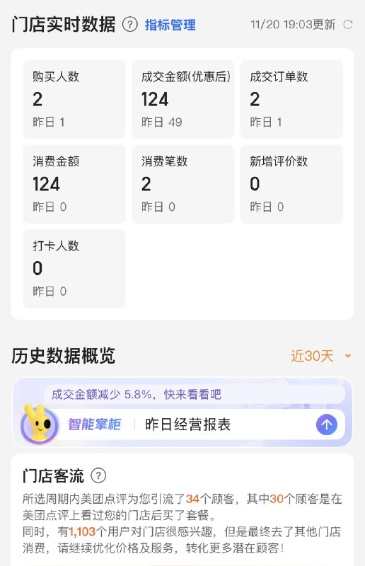 听说@puzhong 亲自来管到餐了，麻烦帮我问下，开店宝的数据产品在发什么疯？今天发现，实时数据里的“曝光人数”、“访问人数”的两项指标被下线了，这是日常唯一对我运营起较大作用的两项之宝，我请问理由何在？？？？第一，我需要靠实时流量数据，来预估当天客流规模