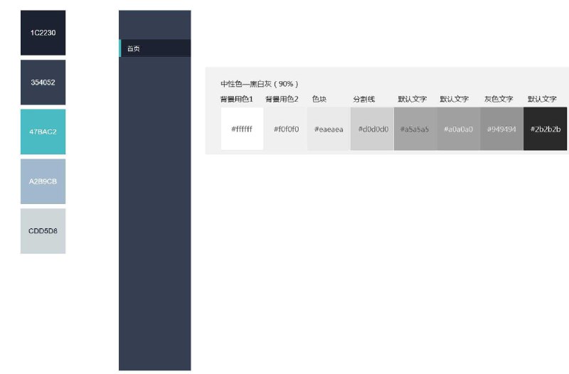 原型项目介绍：这个原型项目是一个电商后台管理系统，旨在为电商平台提供一个全面的后台操作界面，以便于管理和维护电商网站的各项功能