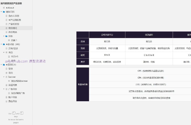 原型项目介绍项目名称： 国内助贷项目产品原型原型介绍：这是一个国内助贷项目的产品原型，旨在通过数字化平台提供贷款辅助服务