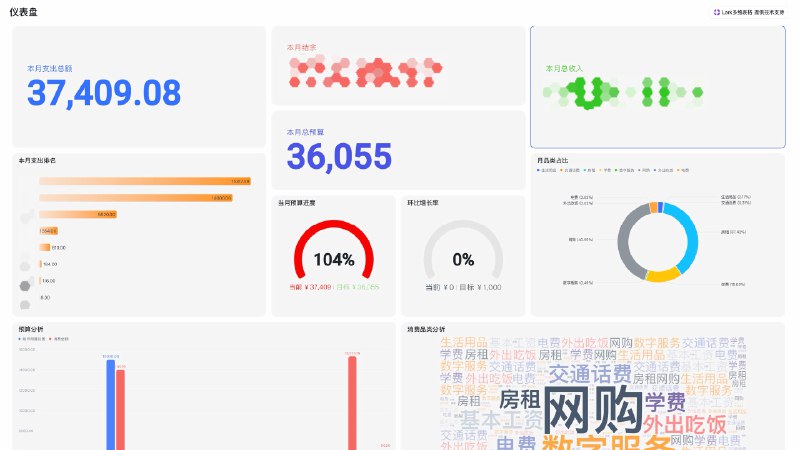 字节的多维表格 literally 完爆任何一款记账软件，碾压级别的完爆，甚至快速录入都可以用快捷指令调用
