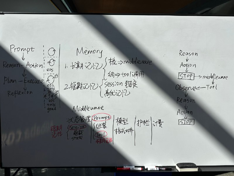 理不明白了决定画个图，在光打下来的时候竟然有些赛博的美