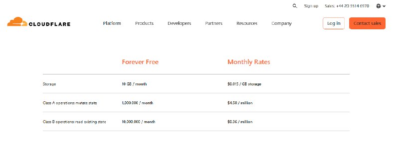 不定期好工具分享2cloudflare 的r2永久免费的oss存储容器，量大管饱，自带cdn，没有额外的egress费用，亚马逊s3或者国内云服务商怎么也得几十块一个月起