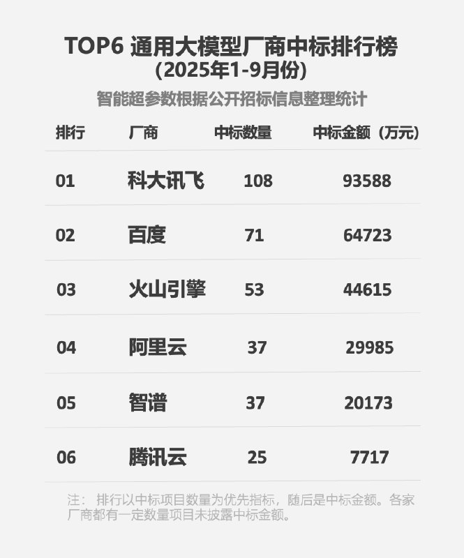 为什么是科大讯飞？🤔为什么是科大讯飞？🤔