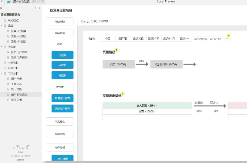 原型项目介绍：这个原型项目是一个名为“投资易运营后台”的管理系统，旨在为投资易平台提供全面的数据分析和用户管理功能
