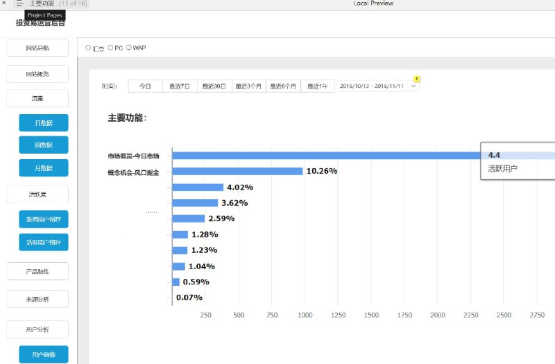 这个原型项目是一个运营后台的原型设计，旨在帮助企业更好地管理和分析网站运营数据
