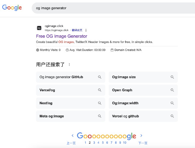 英推老哥 fork 了开源的 OG Image 生成器的项目，添加了不少 SEO 内容，上线第二天就获得了谷歌搜索流量，并且搜索排名逐步提升，核心关键词搜索已经进入第二页