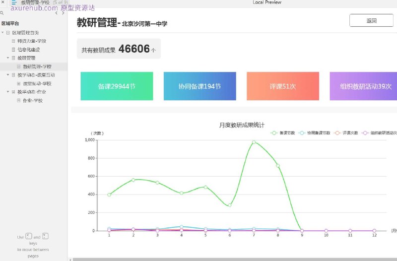 原型项目介绍：这个原型项目是一个教育行业的区域管理平台，旨在提升区域教育管理的效率和质量