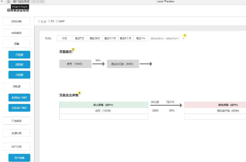 这个原型项目是一个运营后台的原型设计，旨在帮助企业更好地管理和分析网站运营数据