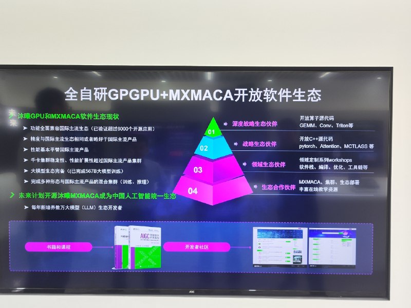 今日美团校友参访沐曦科技一场互联网生态与国产硬核算力的深度握手