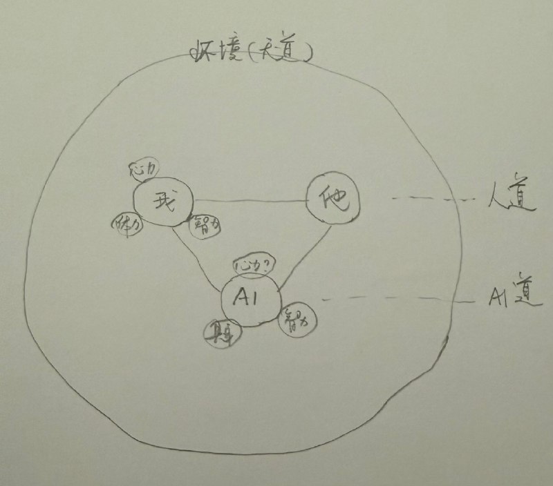 明天产品经理大会，我有场分享，有些忐忑，因为我的 PPT 非常诚实