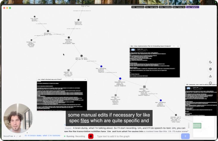 发现一个有趣的项目 Voicetree，它把 Obsidian 思维导图和 Claude Code 智能体融为一体，节点是笔记或 AI 终端，用空间位置而非线性对话来组织记忆与 Cursor、Claude Desktop 最大的不同是共享图谱机制——人类和 AI 拥有相同的记忆空间，AI 通过节点位置获取精准上下文，而非记忆整个对话历史，这避免了堵塞上下文，导致对话精准度的下降
