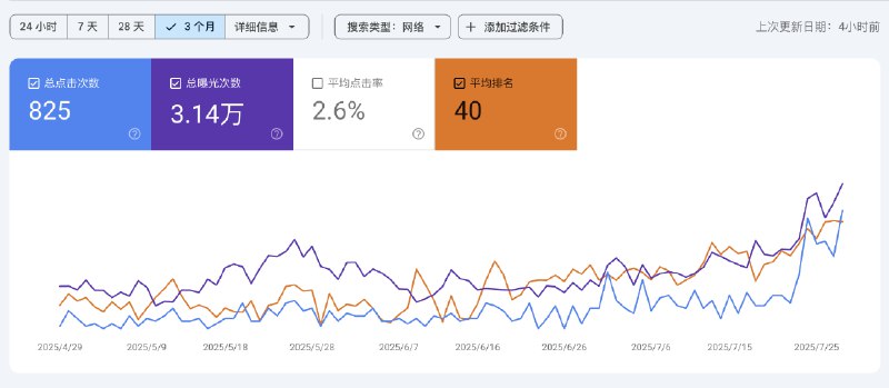 做了大半年的一个超高难度的词，这是终于要熬出头了吗