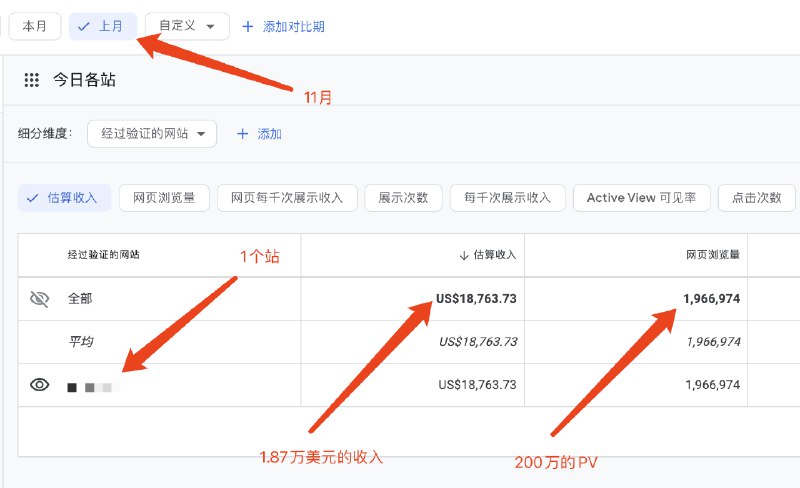 2024年，我收获最大的认知是，原来海外小游戏站能赚钱，而且很赚钱