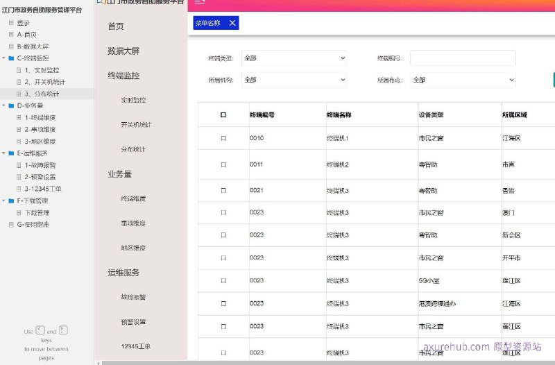 原型项目介绍：这个原型项目是一个名为“江门市政务自助服务管理平台”的政务自助服务平台，旨在提高政府服务的效率和便捷性