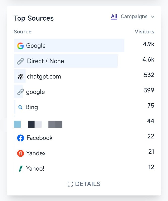#出海运营秘籍👉@yunying23现在我们有些网站，从 ChatGPT 来的量已经快要追上谷歌了，如图一