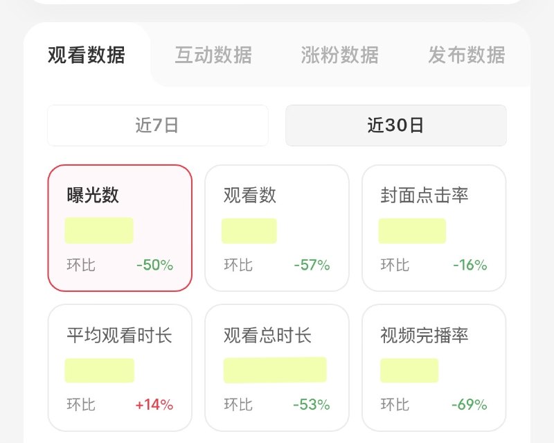 #出海运营秘籍👉@yunying23可以明显的感觉到小红书的五一假期期间的自然流量下降