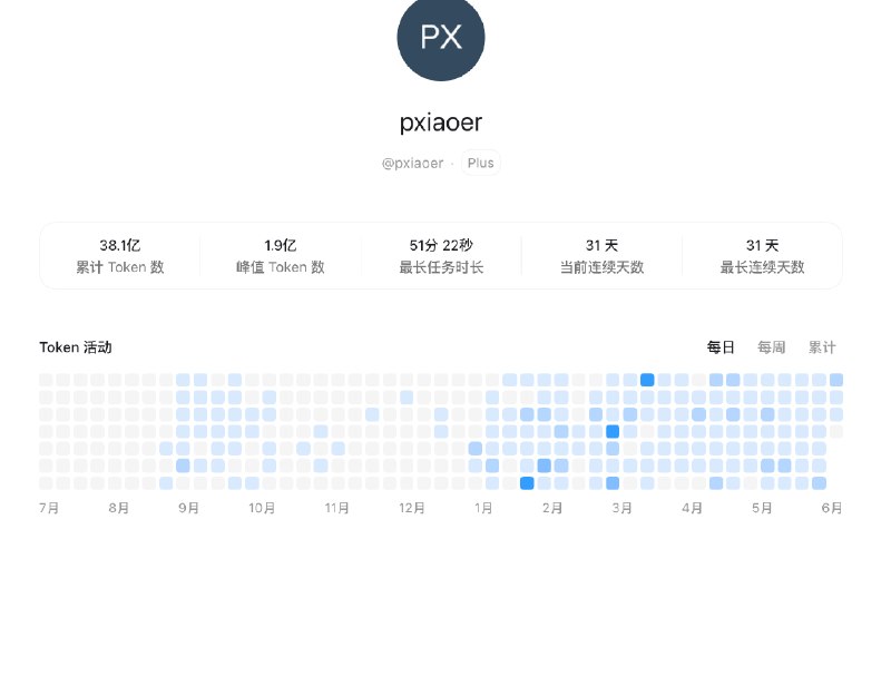 codex 准备开200刀了，claude code 又封了我一个号，加上kimi 199，GLM 老套餐感觉够用了