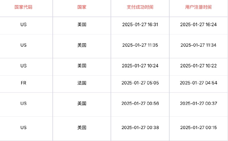 #自媒体运营频道 #@yunying23感谢美帝人民送温暖，我们人过年放假，但是网站不闲着，依然还有收入
