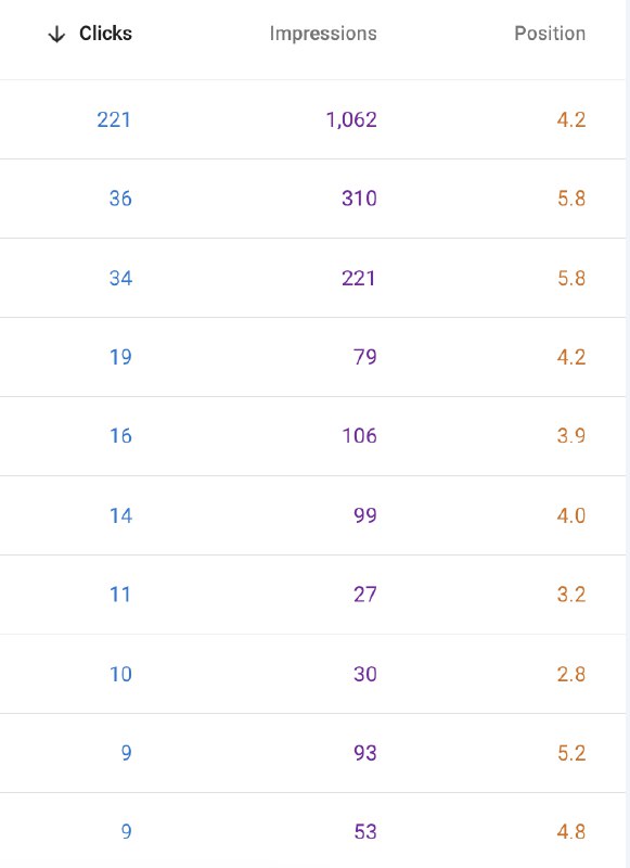 解决小众需求就是截图这样，即使排名进前5、前3也不会有多少流量😂所以独立开发应该去做用户基数大的场景，把产品和SEO做好
