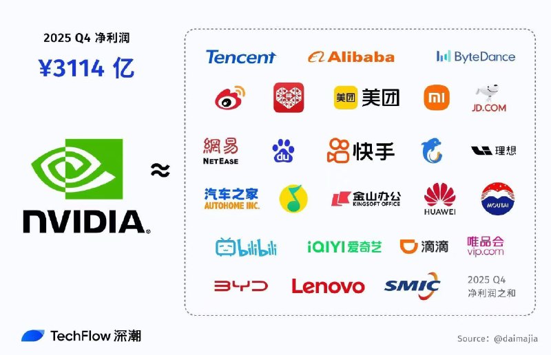 英伟达和千军万马