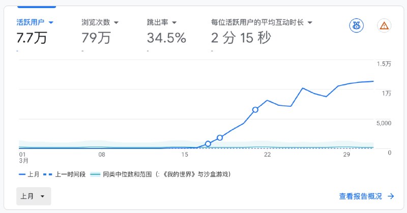 朋友们，假期最后一晚，我们来给大家颁奖了