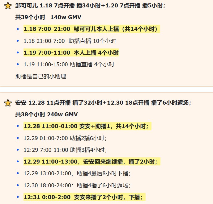 #自媒体运营频道 #@yunying23拆解了对标才发现，小红书很多买手博主，拉时长已经到了next level了😲一场专场，三十小时以上日不落式陪伴直播，主播和助播交替轮换从数据结果看，也得到了比较好的反馈最高在线不足200，平均在线不足100的情况下，大力出奇迹，硬生生拉出百万、两百万GMV的大场😂也算是被平台逼到这个份儿上了#自媒体运营频道 #@yunying23拆解了对标才发现，小红书很多买手博主，拉时长已经到了next level了😲一场专场，三十小时以上日不落式陪伴直播，主播和助播交替轮换从数据结果看，也得到了比较好的反馈最高在线不足200，平均在线不足100的情况下，大力出奇迹，硬生生拉出百万、两百万GMV的大场😂也算是被平台逼到这个份儿上了