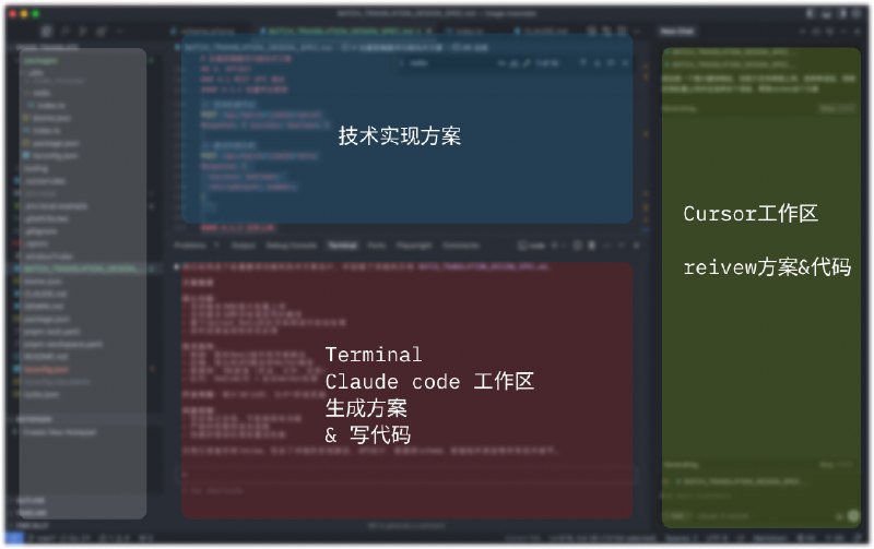 我的最新Vibe Coding最佳实践方案1. 用cursor的terminal打开claude code2. 告诉Claude code我要干嘛，让他生成技术实现方案3. 把方案给cursor review，并调整生成最终方案4. 将最终方案丢给claude code实现5. 让cursor review生成的代码