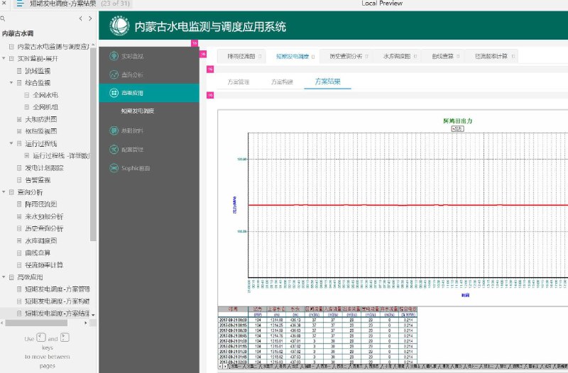 内蒙古水电监测与调度应用系统原型文档包含内容： 该原型文档包含了31个页面，涵盖了内蒙古水电监测与调度应用系统的各个功能模块，包括实时监视、流域监视、综合监视、全网水电、全网机组等多个监控和调度功能