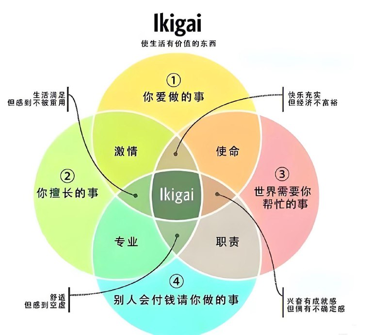 3月份公众号发了13篇文涨粉4k多，史上最高让我更开心的是找到了自己的Ikigai基于AI编程开发有趣有用的产品把这一过程变成内容输出别人还愿意付钱给我对世界也很有价值此前经历了大量的探索/试错眼前的路终于开始清晰希望每一位朋友都能找到自己的Ikigai3月份公众号发了13篇文涨粉4k多，史上最高让我更开心的是找到了自己的Ikigai基于AI编程开发有趣有用的产品把这一过程变成内容输出别人还愿意付钱给我对世界也很有价值此前经历了大量的探索/试错眼前的路终于开始清晰希望每一位朋友都能找到自己的Ikigai